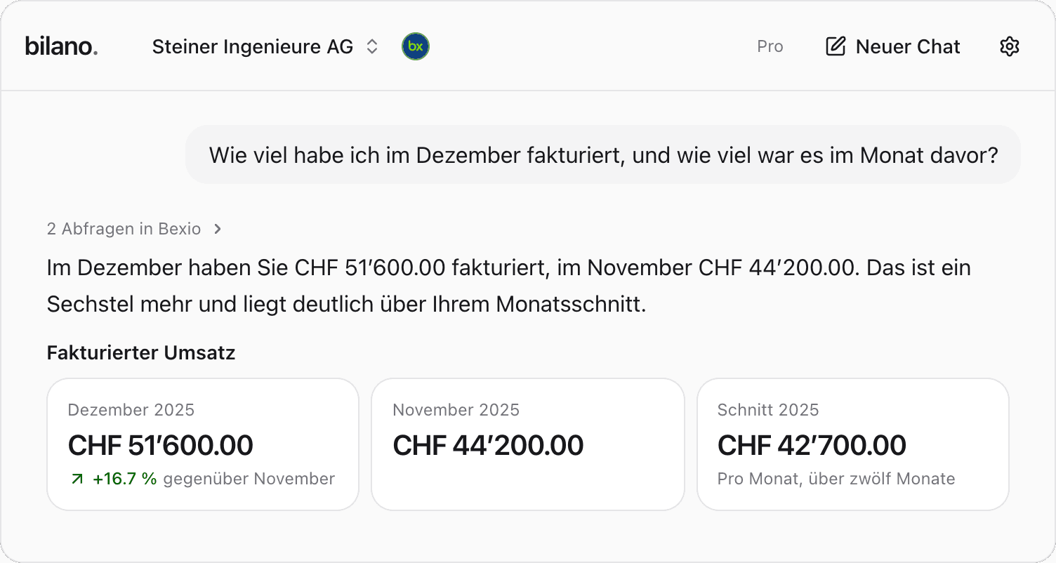 Kennzahlen: Umsatz, offene Debitoren, Kreditoren, Bank
