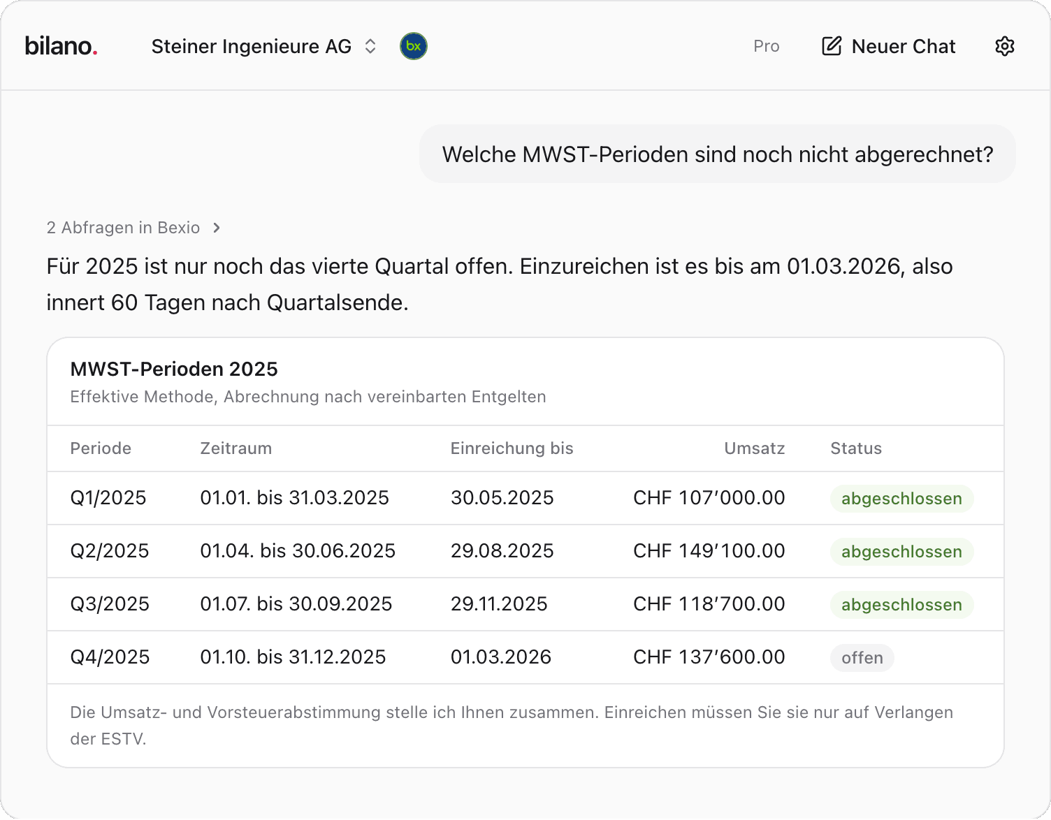 MWST-Perioden 2025 mit Einreichfristen und Status