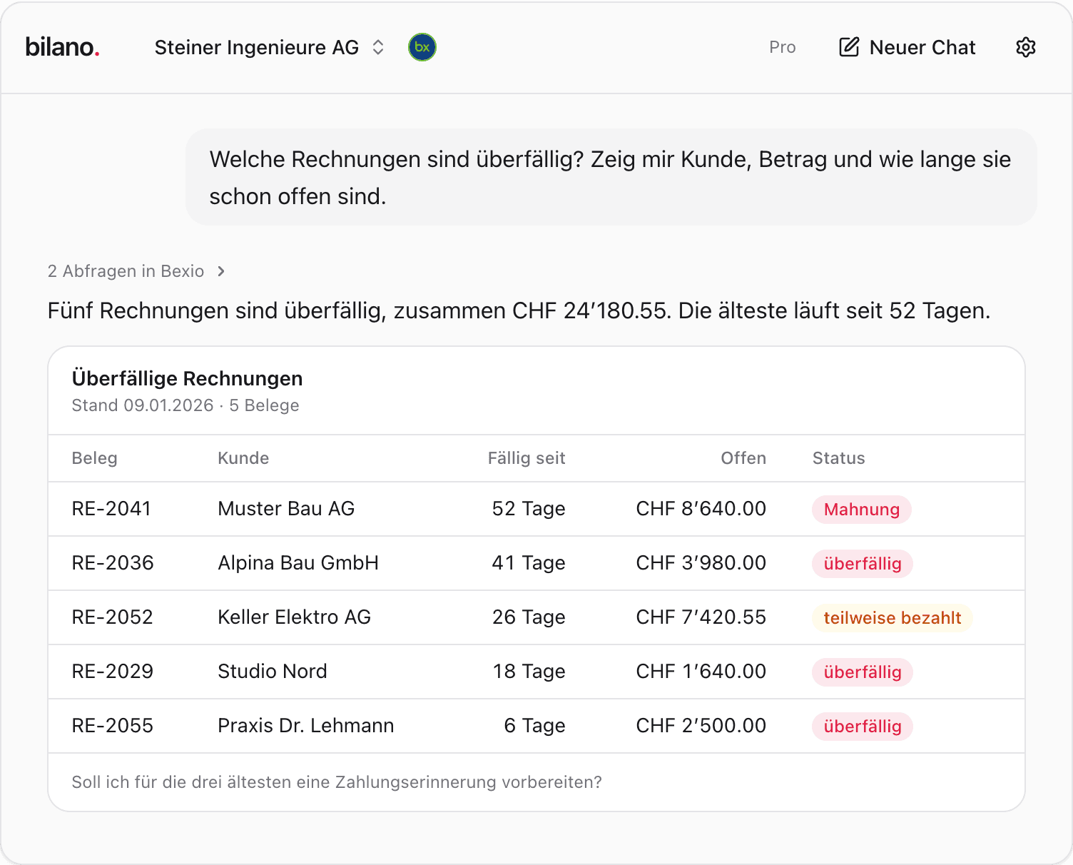 Bilano-Chat: Frage nach überfälligen Rechnungen und die Antwort als Tabelle mit Kunde, Fälligkeit und Betrag.